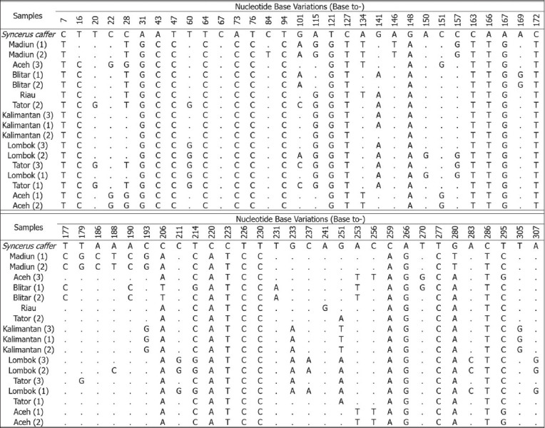 Figure-4