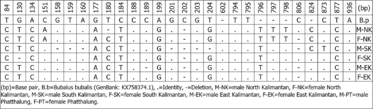 Figure-5