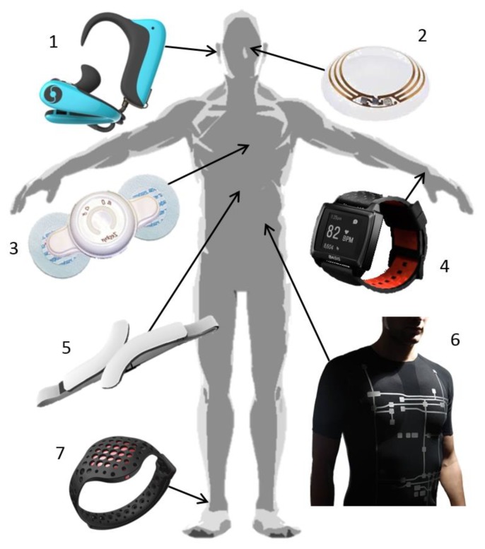 Figure 4