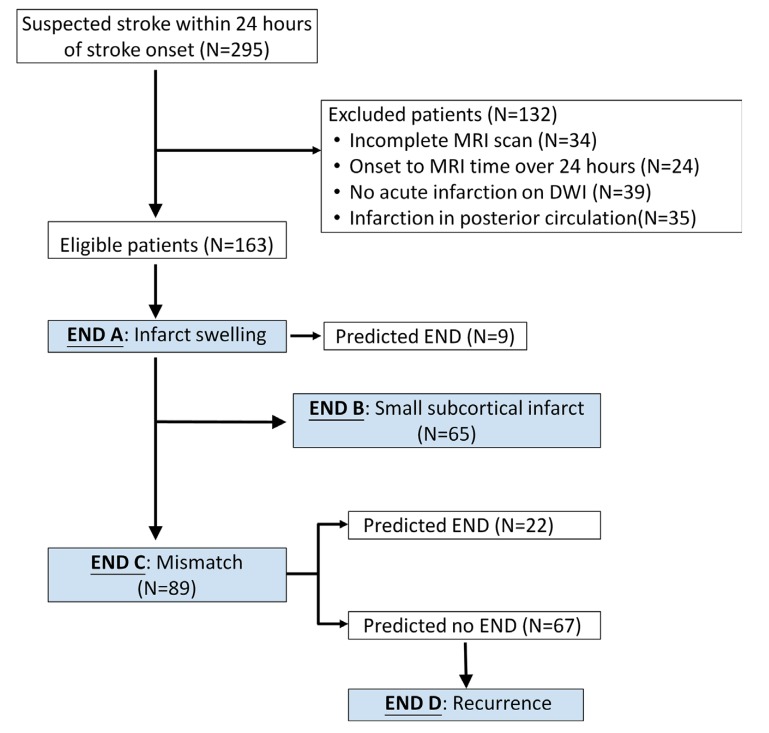 Fig. (2)