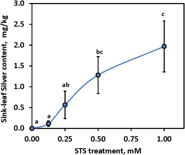 Fig. 3