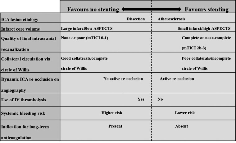 FIG 2.