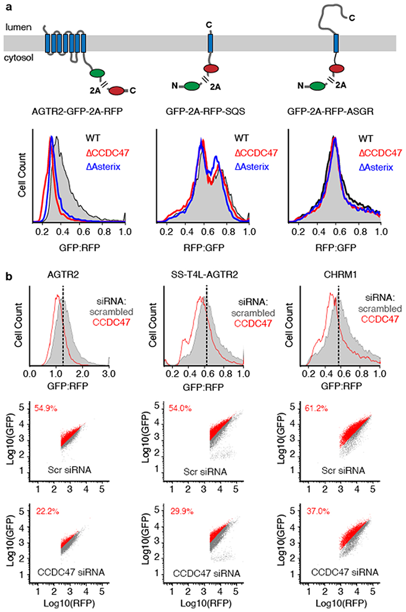 Extended Data Fig. 7