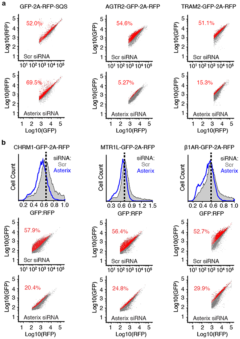 Extended Data Fig. 6