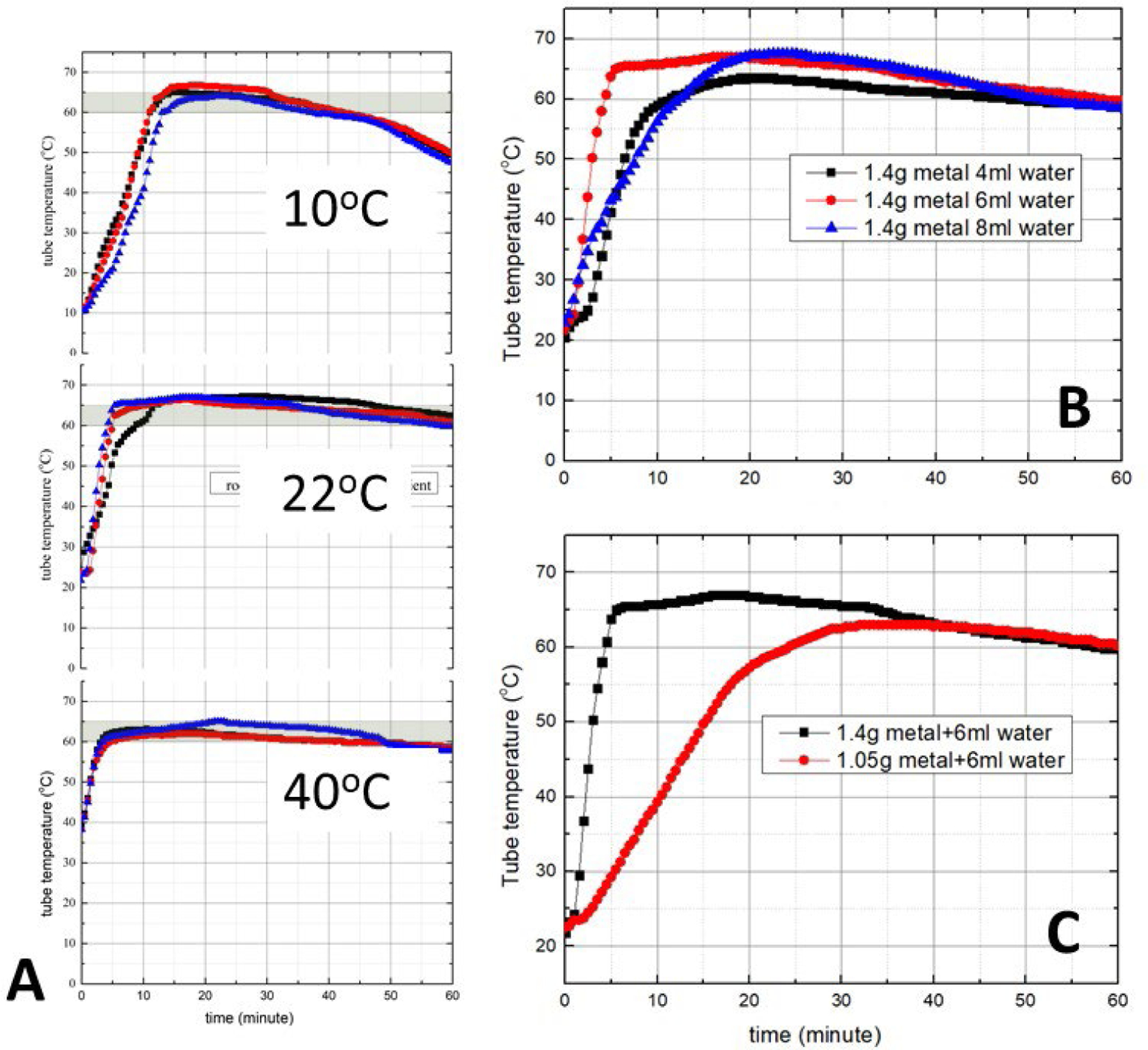 Fig 2: