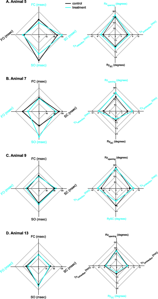 Figure 9.