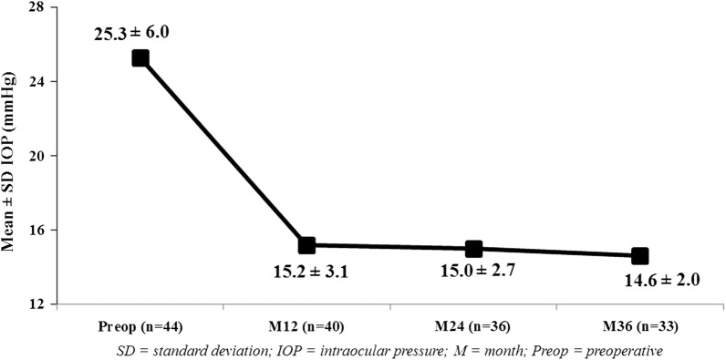 Fig. 3