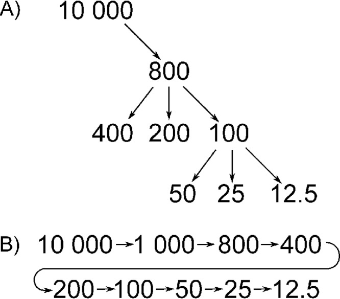 FIG 5