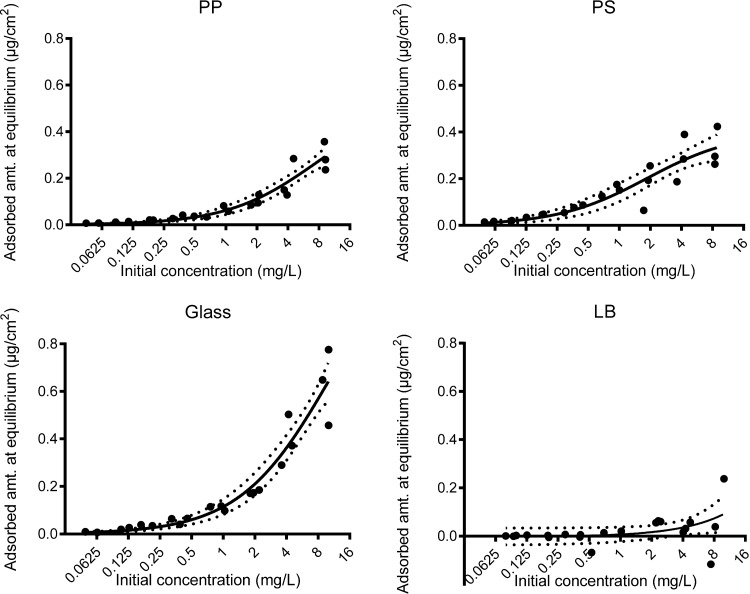 FIG 3