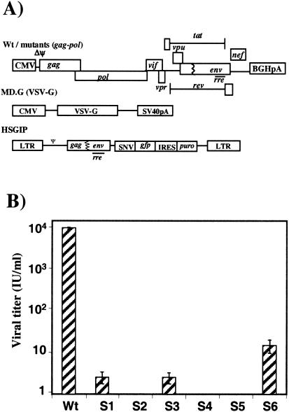 FIG. 3.