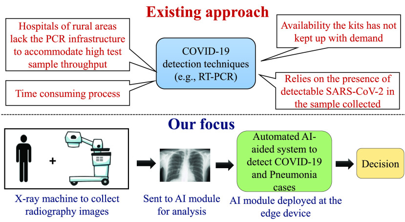 FIGURE 1.