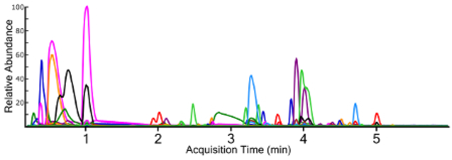 Figure 4: