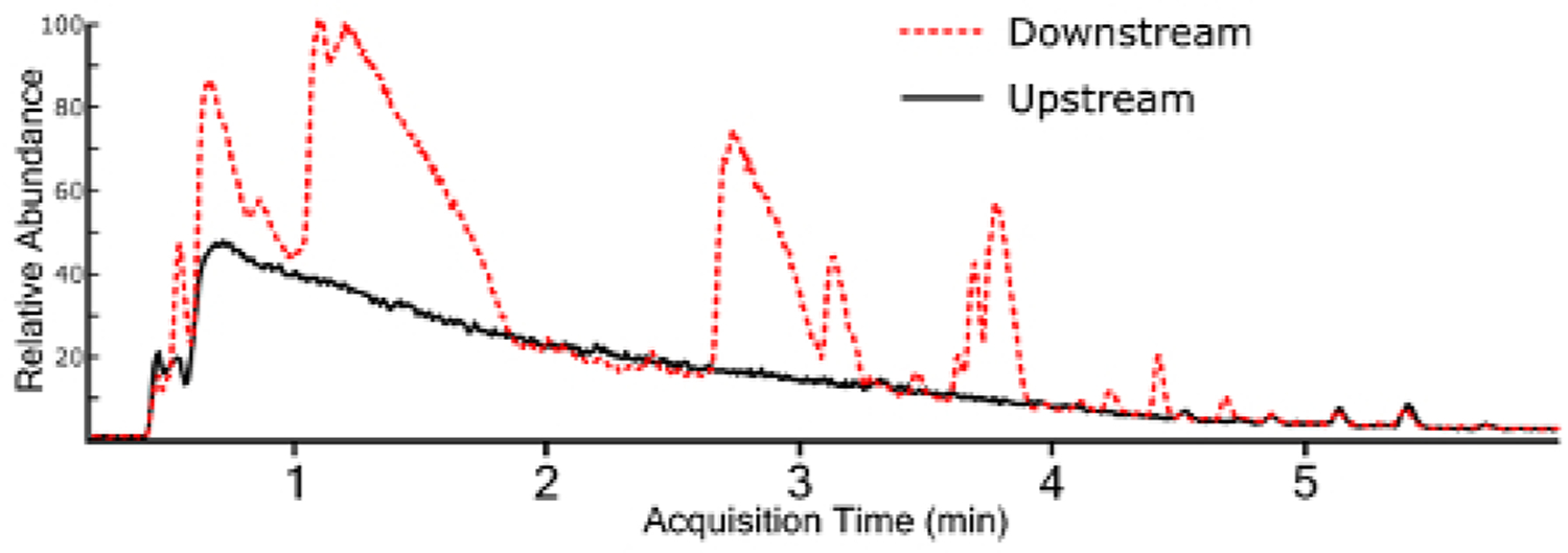 Figure 3: