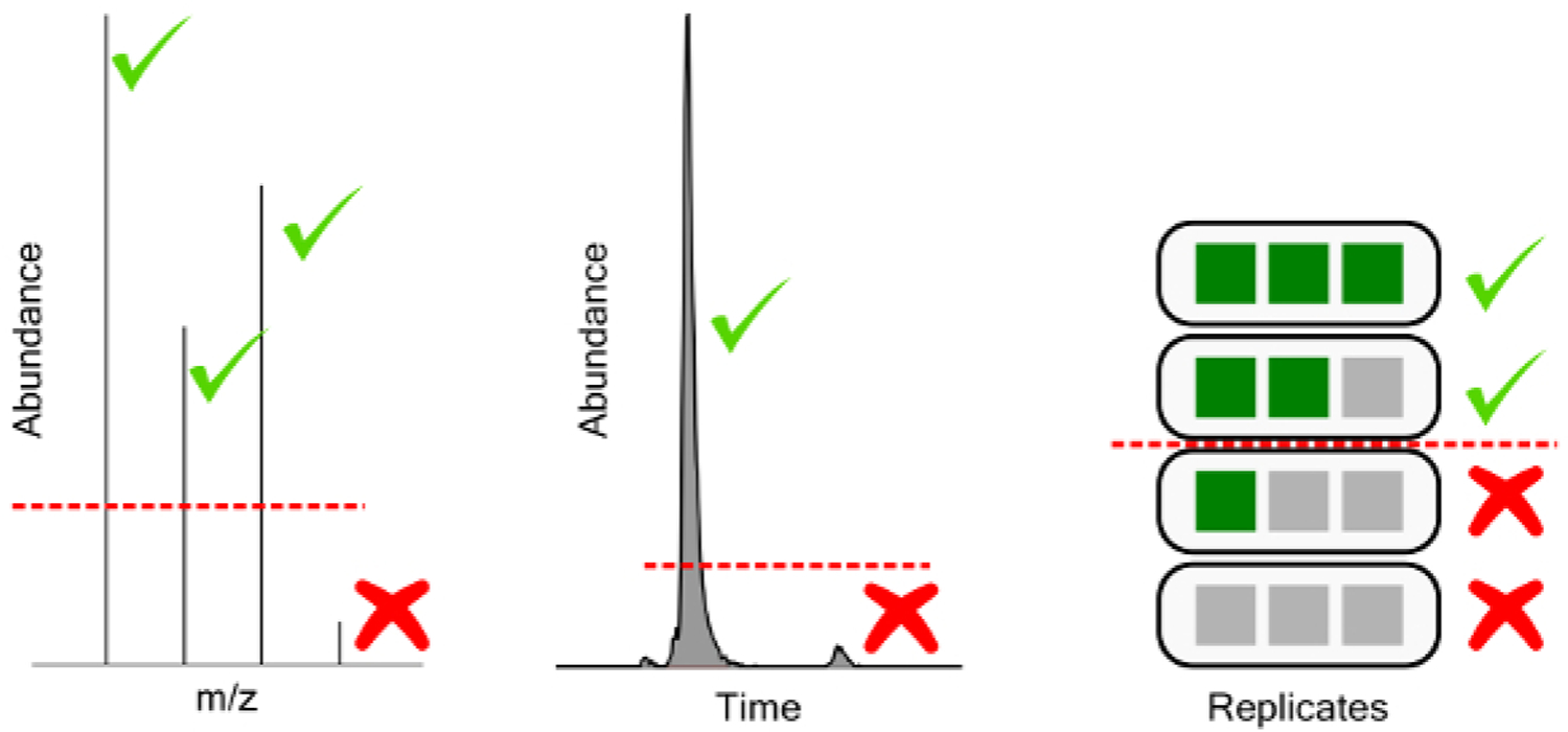 Figure 10: