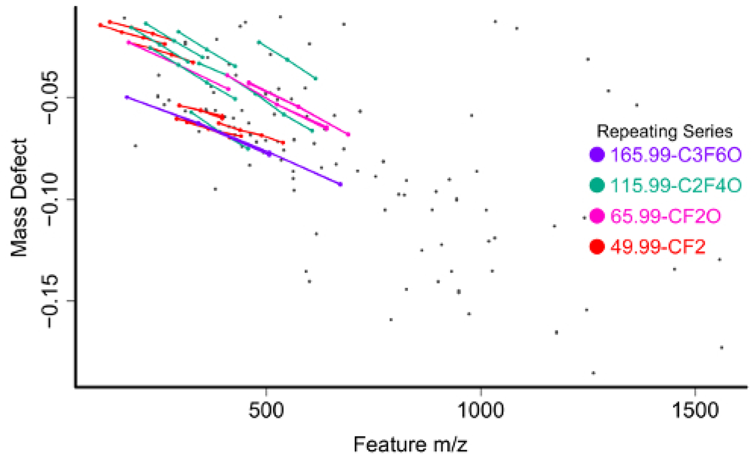 Figure 7: