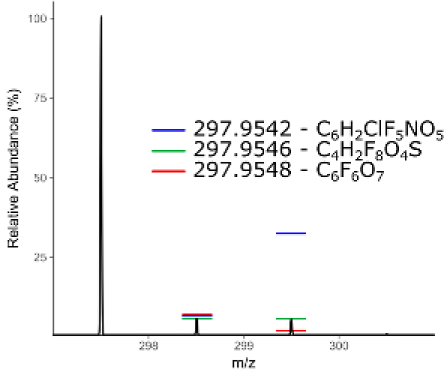 Figure 8: