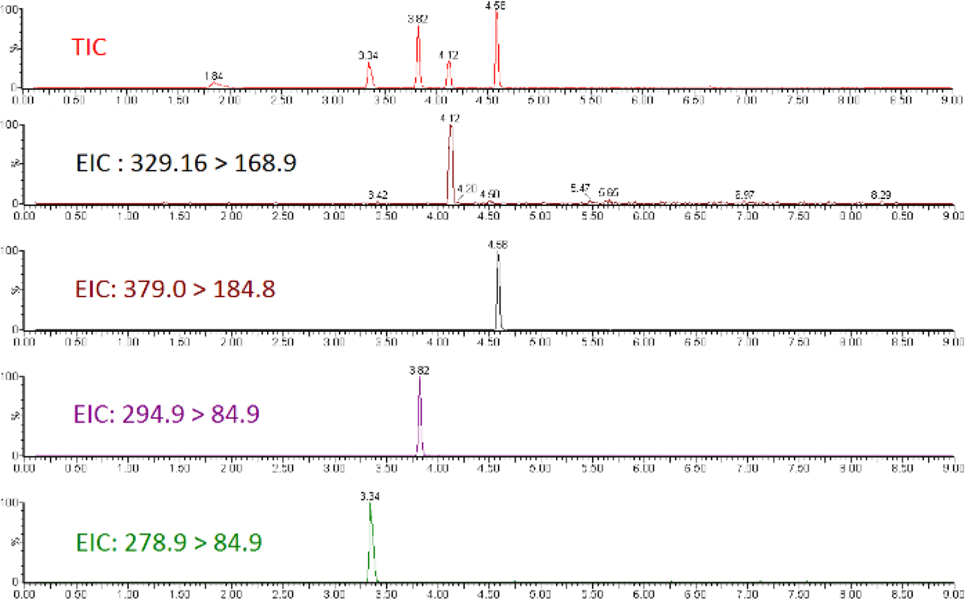 Figure 1: