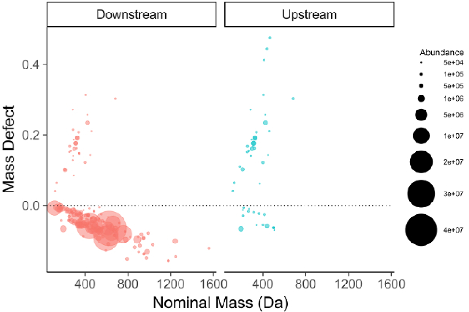 Figure 6: