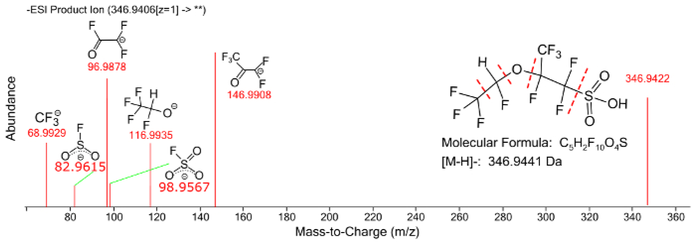 Figure 9: