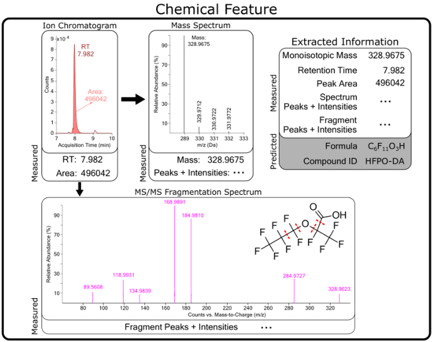 Figure 5: