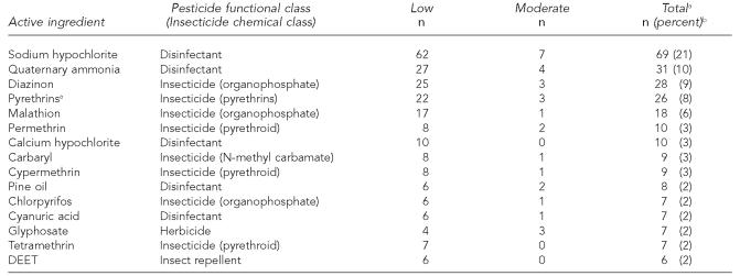 graphic file with name 15_Calvert_Table2.jpg