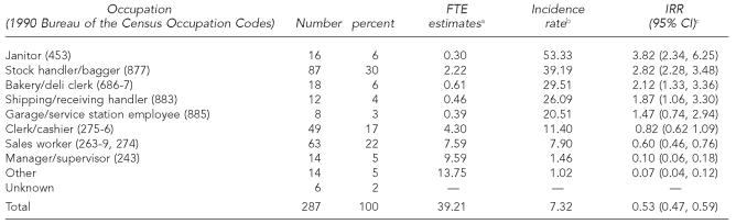 graphic file with name 15_Calvert_Table6.jpg