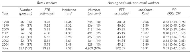 graphic file with name 15_Calvert_Table4.jpg