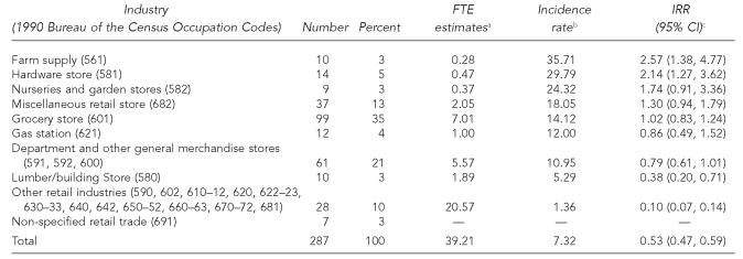 graphic file with name 15_Calvert_Table7.jpg