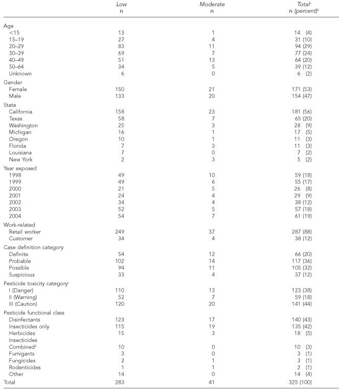 graphic file with name 15_Calvert_Table1.jpg