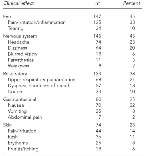 graphic file with name 15_Calvert_Table3.jpg