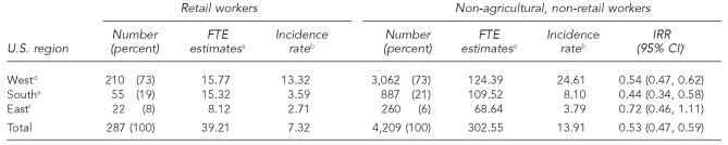 graphic file with name 15_Calvert_Table5.jpg