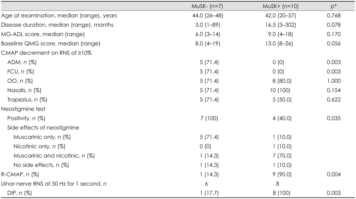 graphic file with name jcn-10-119-i002.jpg