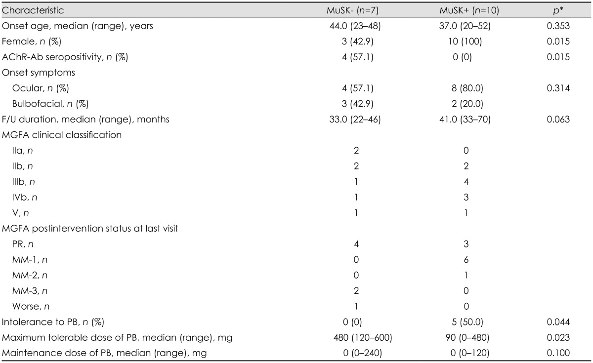 graphic file with name jcn-10-119-i001.jpg