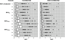 Two box and whisker plots showing fluoride and non-fluoride concentrations in the urine of pregnant women, respectively, by trimester (y-axis) and MUF levels (x-axis).