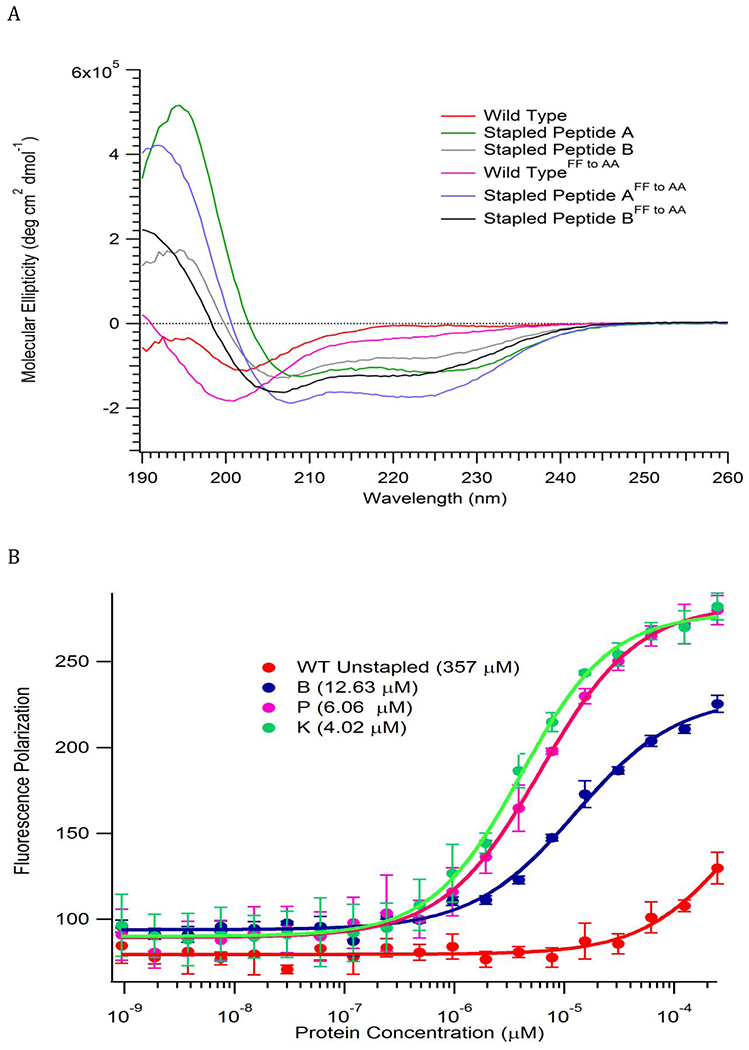 Figure 2: