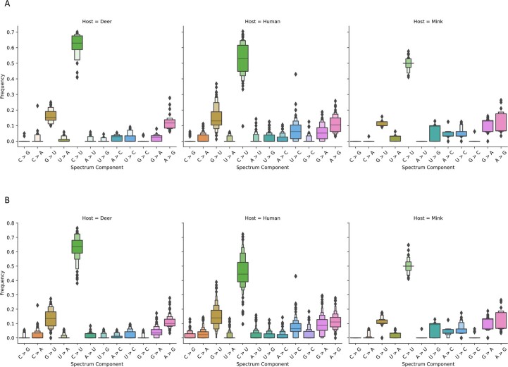 Extended Data Fig. 3