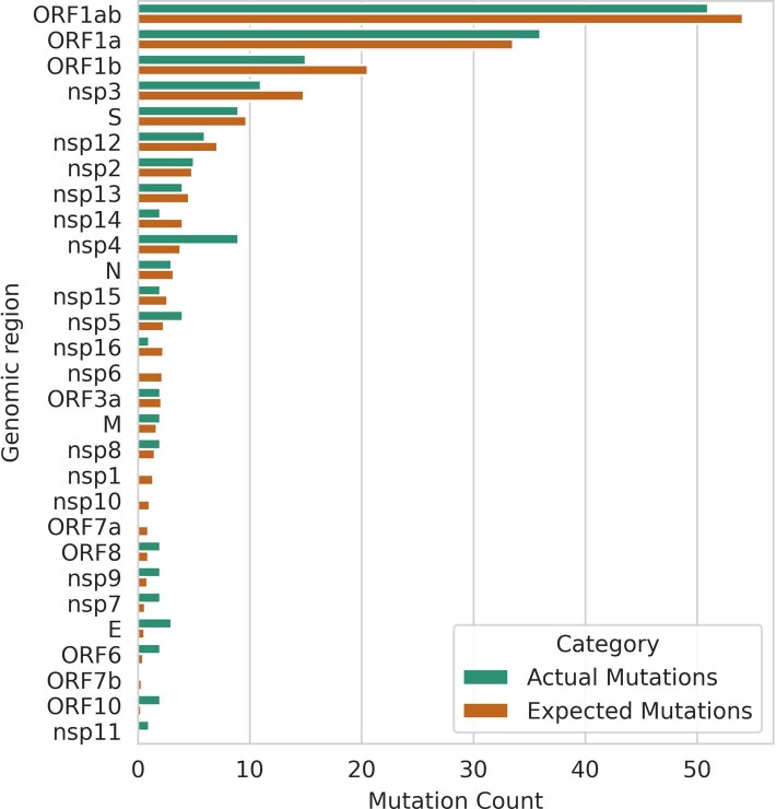 Extended Data Fig. 2