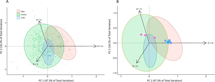 Extended Data Fig. 5