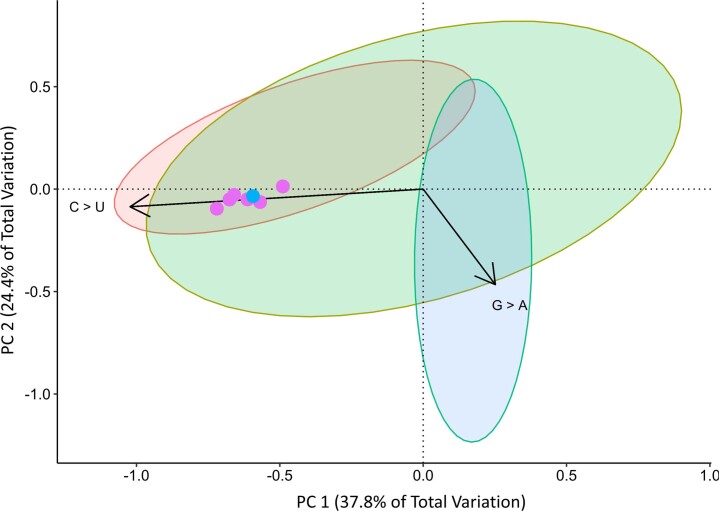 Extended Data Fig. 4