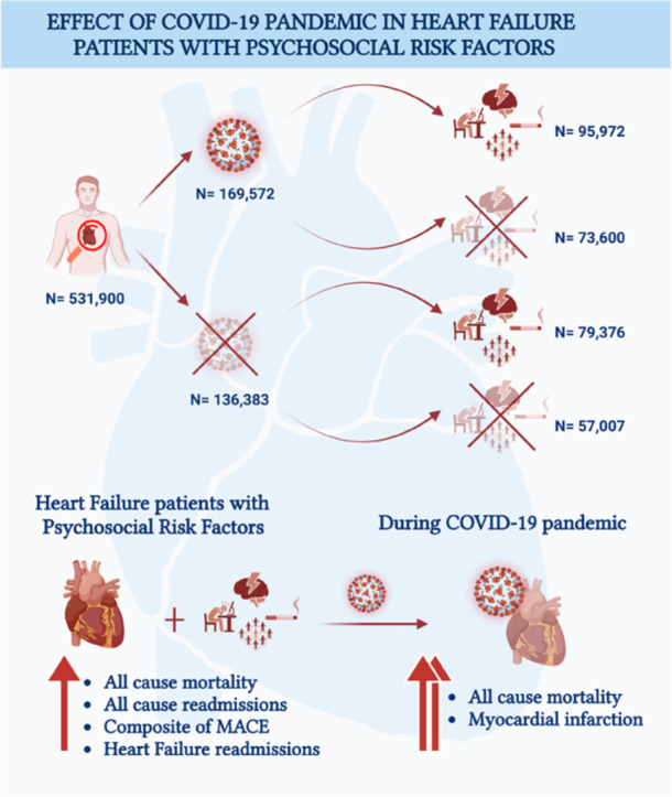 Image, graphical abstract