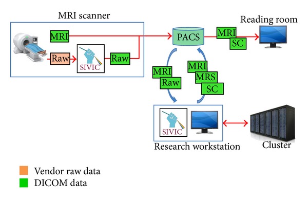 Figure 10