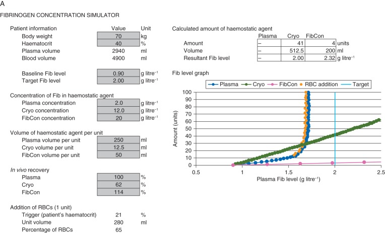 Fig 2