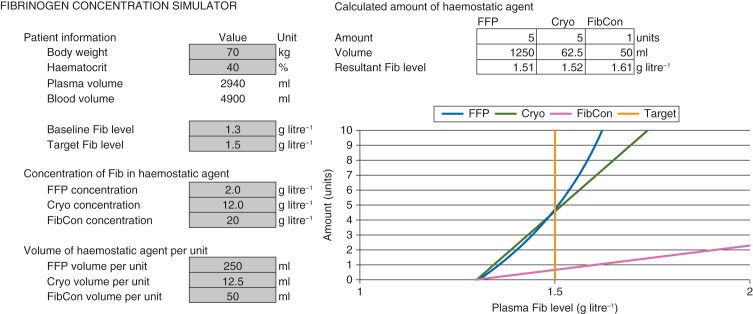 Fig 1