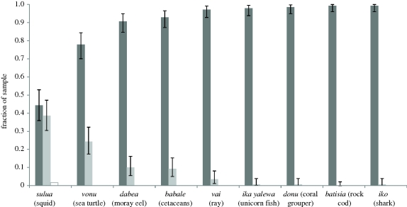 Figure 4.