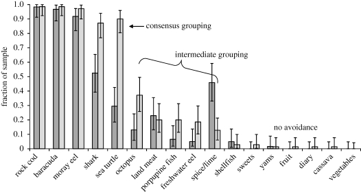 Figure 1.