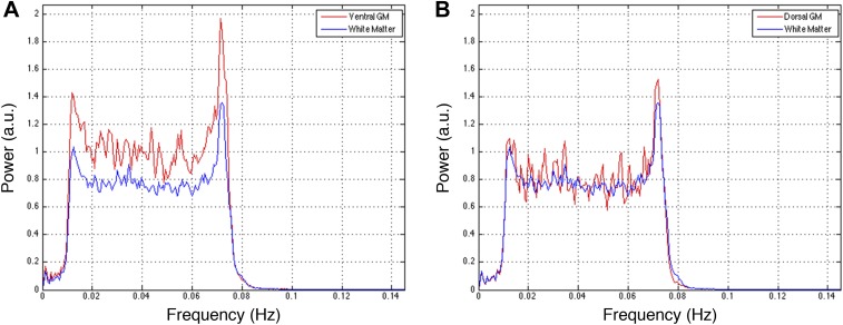 Figure 5—figure supplement 2.