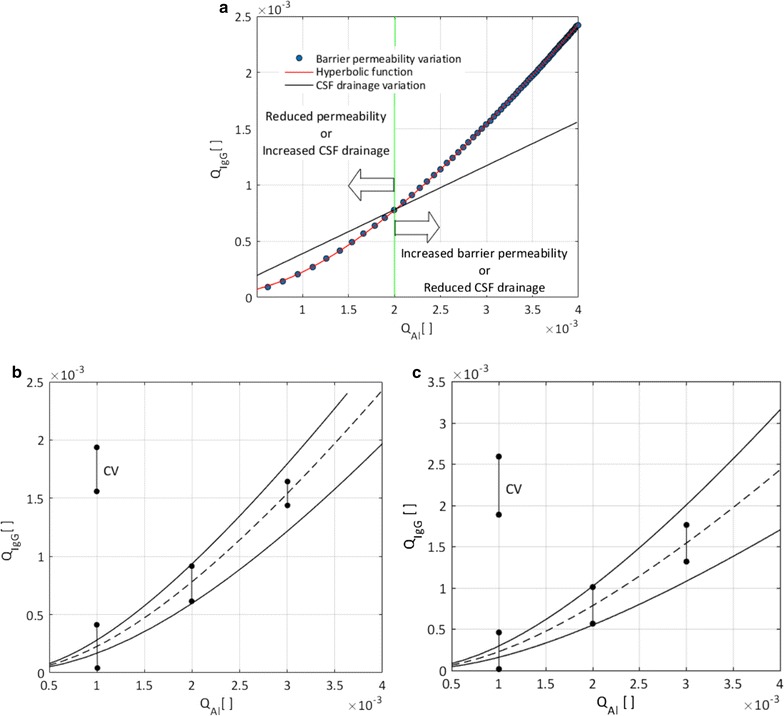 Fig. 6