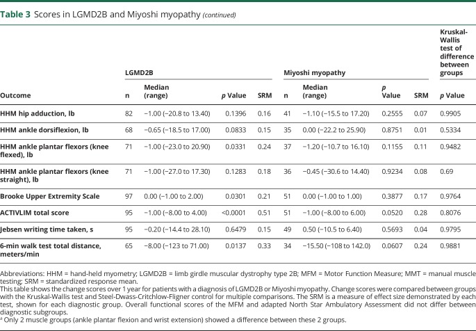 graphic file with name NEUROLOGY2018902411TT3A.jpg