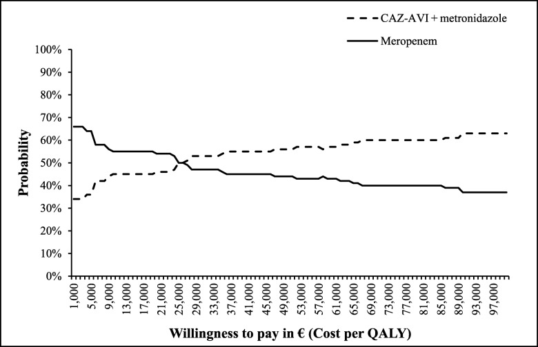 Fig. 9