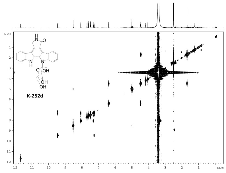 Figure S12